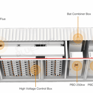Bluesun BESS 500kW 2MWh – Контейнерна система зберігання енергії (40FT)